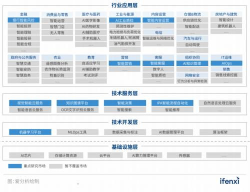 實(shí)在智能RPA數(shù)字員工入選2022愛分析人工智能廠商全景報(bào)告，引領(lǐng)數(shù)字技術(shù)服務(wù)新浪潮