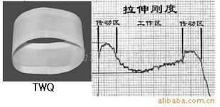 鹽城市海馬紡織機械激光切割機產品列表及技術解析